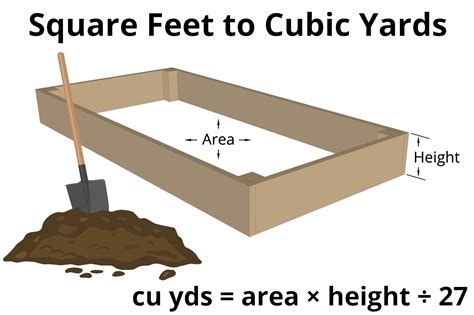 akko feet|acre feet to cubic yard.